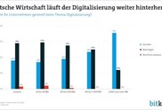 Deutsche Wirtschaft läuft Digitalisierung hinterher
