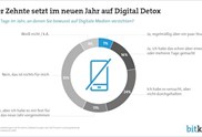 Digital Detox: Nicht ohne mein Smartphone