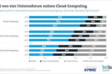 Drei von vier Unternehmen nutzen Cloud-Computing